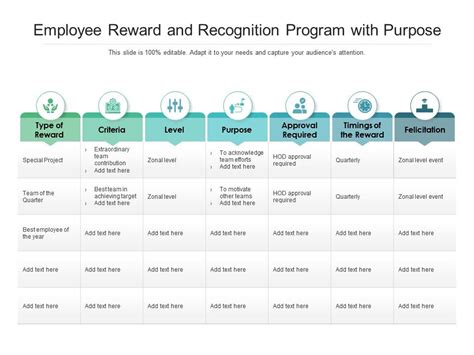 examples of measurable criteria for employee recognition​